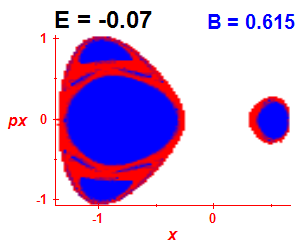 ez regularity (B=0.615,E=-0.07)
