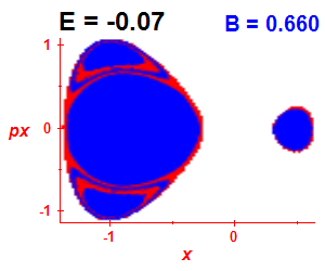 Section of regularity (B=0.66,E=-0.07)