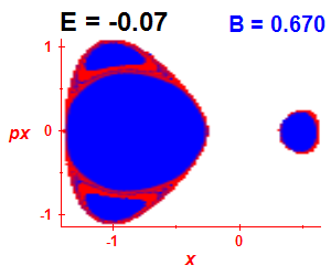 Section of regularity (B=0.67,E=-0.07)
