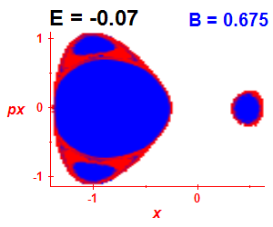 Section of regularity (B=0.675,E=-0.07)