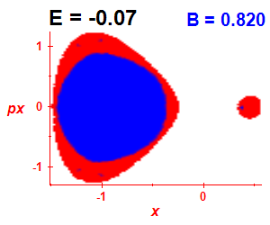 Section of regularity (B=0.82,E=-0.07)