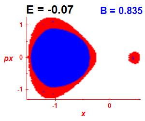 Section of regularity (B=0.835,E=-0.07)