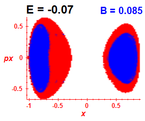 Section of regularity (B=0.085,E=-0.07)