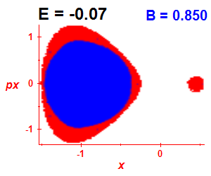 Section of regularity (B=0.85,E=-0.07)