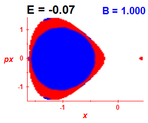 Section of regularity (B=1,E=-0.07)
