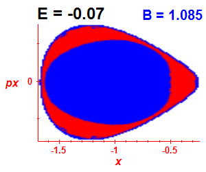 Section of regularity (B=1.085,E=-0.07)