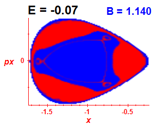 Section of regularity (B=1.14,E=-0.07)