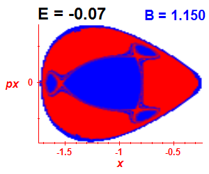 Section of regularity (B=1.15,E=-0.07)