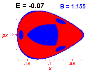Section of regularity (B=1.155,E=-0.07)