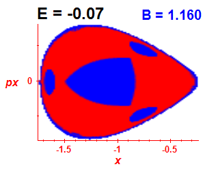 Section of regularity (B=1.16,E=-0.07)