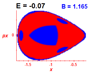 Section of regularity (B=1.165,E=-0.07)