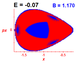 Section of regularity (B=1.17,E=-0.07)