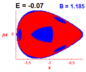 Section of regularity (B=1.185,E=-0.07)
