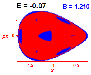 Section of regularity (B=1.21,E=-0.07)