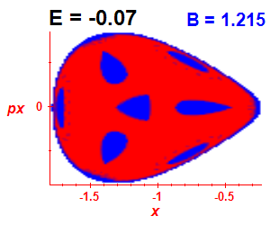 Section of regularity (B=1.215,E=-0.07)