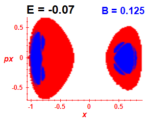 Section of regularity (B=0.125,E=-0.07)