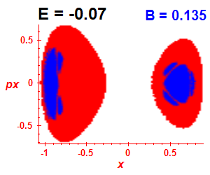 Section of regularity (B=0.135,E=-0.07)