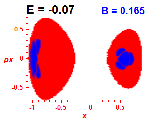 Section of regularity (B=0.165,E=-0.07)