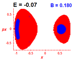 Section of regularity (B=0.18,E=-0.07)