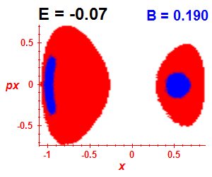 Section of regularity (B=0.19,E=-0.07)