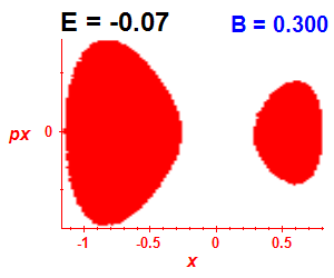 Section of regularity (B=0.3,E=-0.07)