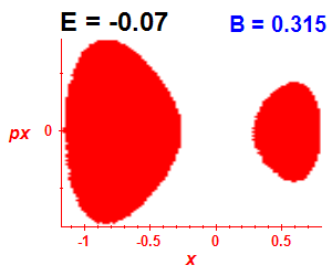 Section of regularity (B=0.315,E=-0.07)