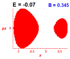 Section of regularity (B=0.345,E=-0.07)
