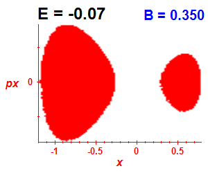 Section of regularity (B=0.35,E=-0.07)