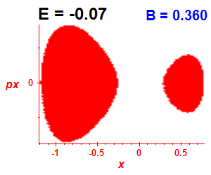 Section of regularity (B=0.36,E=-0.07)
