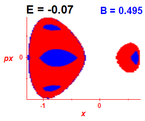 Section of regularity (B=0.495,E=-0.07)
