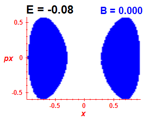 Section of regularity (B=0,E=-0.08)