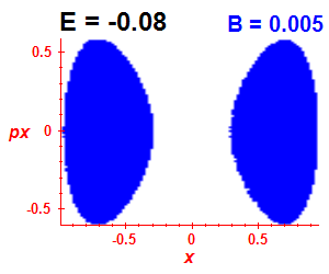 Section of regularity (B=0.005,E=-0.08)