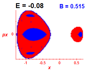 Section of regularity (B=0.515,E=-0.08)