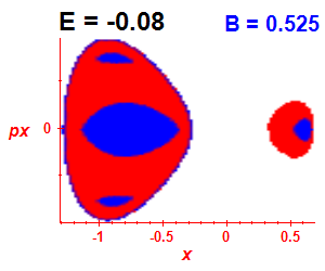 Section of regularity (B=0.525,E=-0.08)