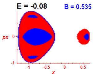 Section of regularity (B=0.535,E=-0.08)