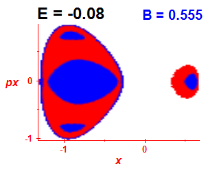 Section of regularity (B=0.555,E=-0.08)