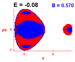 Section of regularity (B=0.57,E=-0.08)