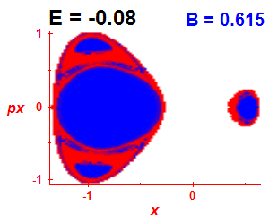 ez regularity (B=0.615,E=-0.08)