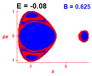 Section of regularity (B=0.625,E=-0.08)
