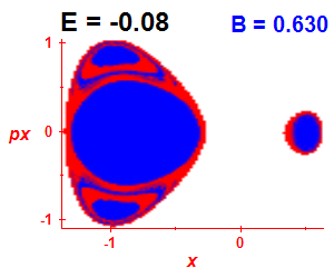 Section of regularity (B=0.63,E=-0.08)