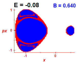 Section of regularity (B=0.64,E=-0.08)