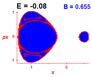 Section of regularity (B=0.655,E=-0.08)