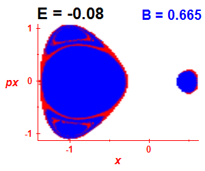 Section of regularity (B=0.665,E=-0.08)