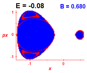 Section of regularity (B=0.68,E=-0.08)