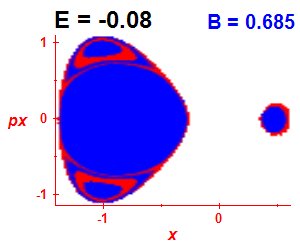 Section of regularity (B=0.685,E=-0.08)