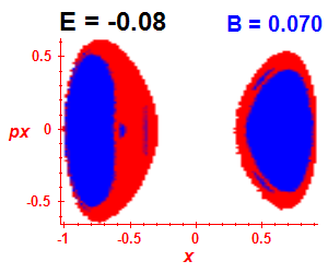 Section of regularity (B=0.07,E=-0.08)
