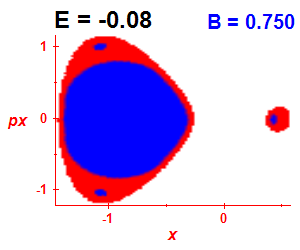 Section of regularity (B=0.75,E=-0.08)