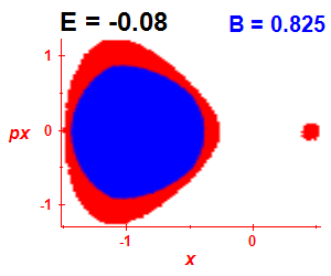 Section of regularity (B=0.825,E=-0.08)