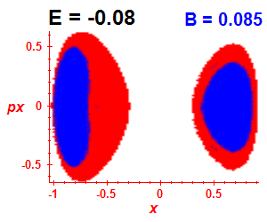 Section of regularity (B=0.085,E=-0.08)