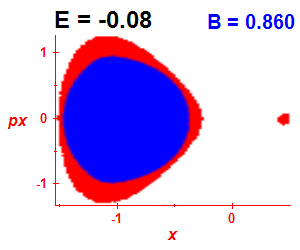 Section of regularity (B=0.86,E=-0.08)
